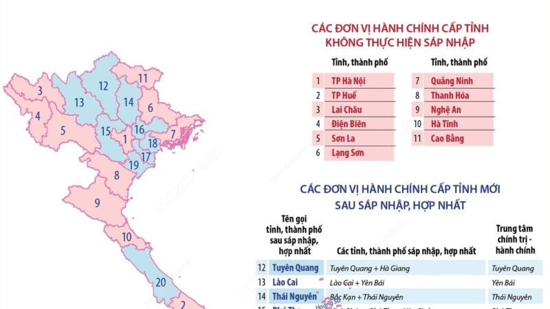“Đại” điều chỉnh quy hoạch Việt Nam theo 34 tỉnh thành sau sáp nhập